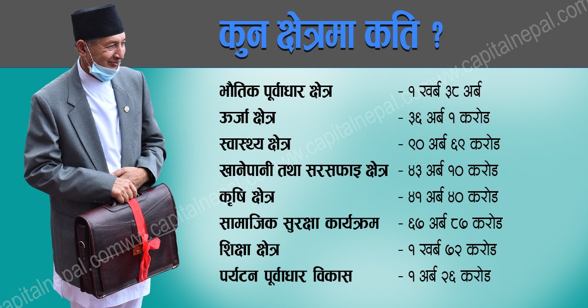 यस्ता छन् बजेटका प्राथमिकता, कुन क्षेत्रमा कति बजेट ?(बजेटकाे पूर्ण पाठ)