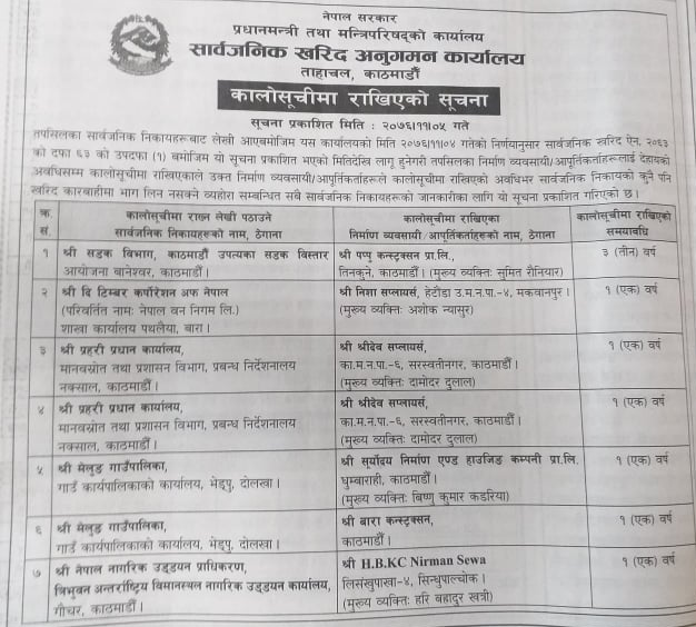 पप्पु कन्स्ट्रक्सन सहित ७ निर्माण कम्पनी कालोसुचीमा 