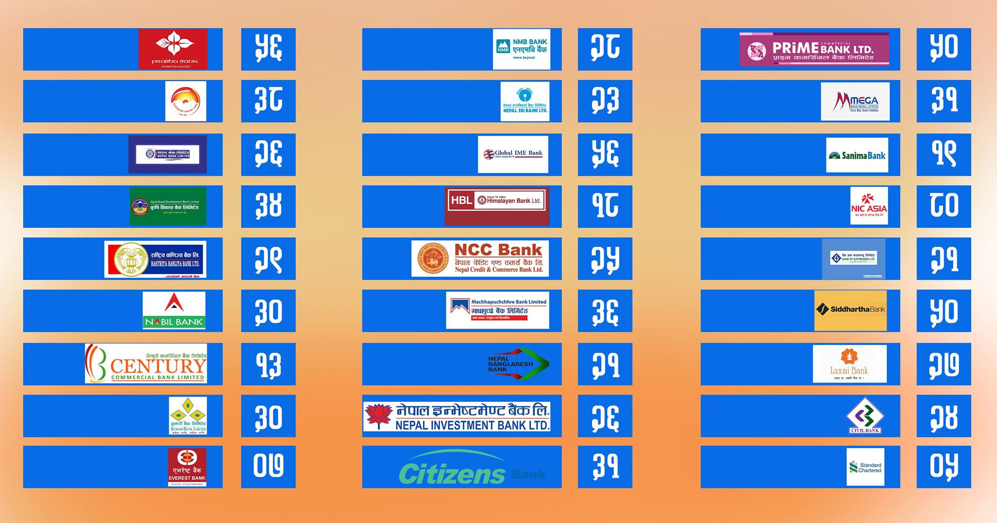समान पास नीतिले बढी शाखा भएका बैंक मर्कामा, यी बैंकलाई फालाफाल पास