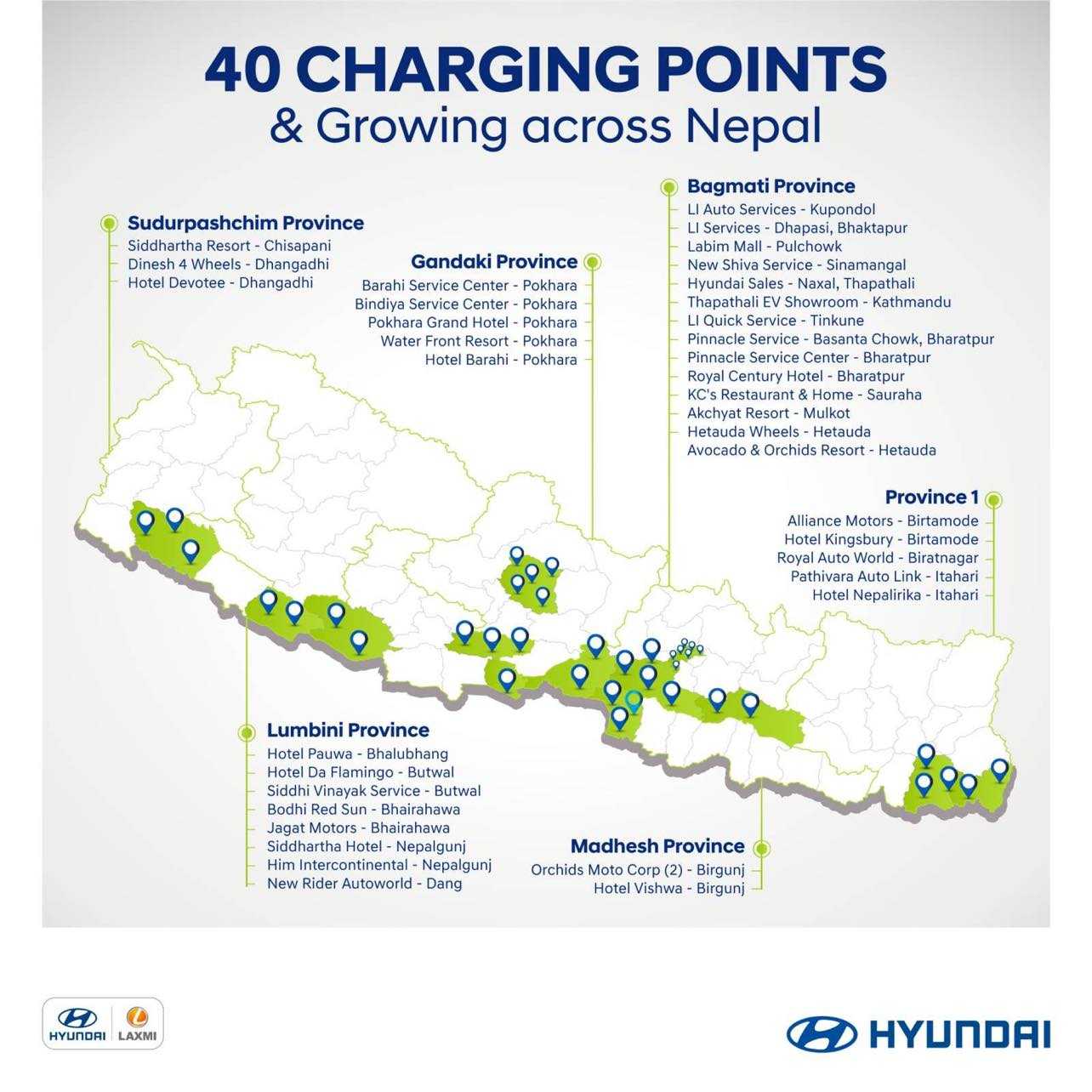 देशभर ४० स्थानमा हुन्डाईको चार्जिङ स्टेसन 