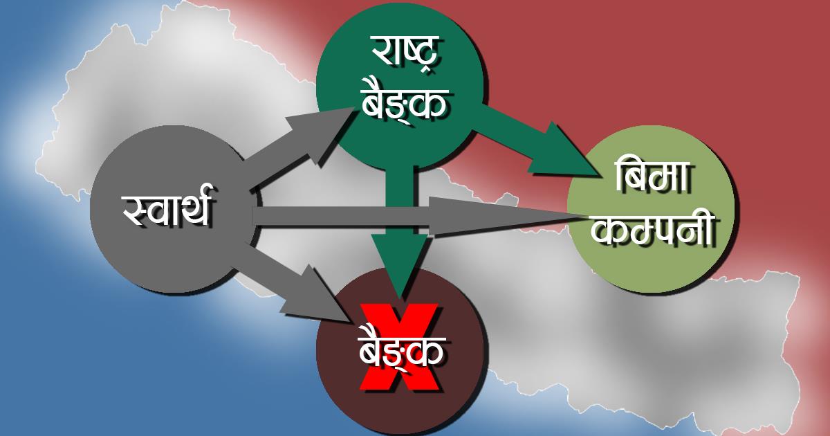 कानुनी ‘लुपहोल’ खोज्दै सहयोगी समूहका कम्पनीमा छिर्दै राष्ट्र बैङ्कका अधिकारीहरू  