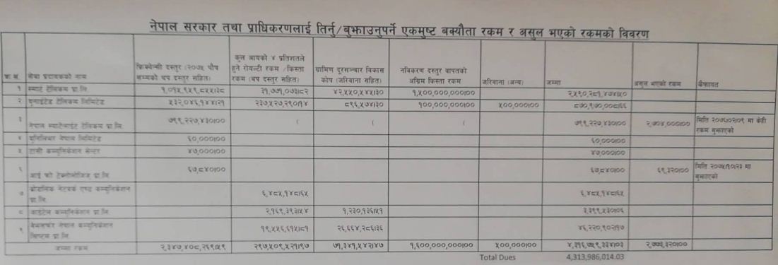 सेयर बजार दस अङ्कले घट्यो