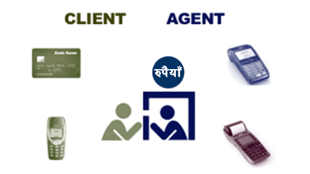 बढ्दैछन् शाखारहित बैङ्किङ केन्द्र