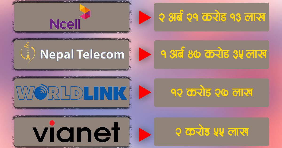 एनसेलले बुझायो सबैभन्दा बढी रोयल्टी, स्मार्टले टेरेन प्राधिकरणलाई 