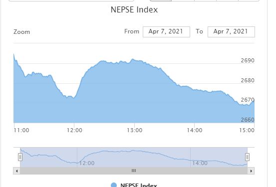 सेयर बजारले नयाँ रेकर्ड राख्न सकेन, निफ्रा र चिलिमे हाइड्रोपावरको बढी कारोबार 