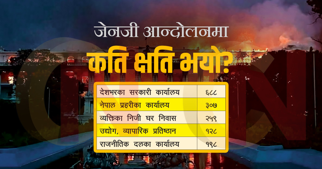 जेनजी आन्दोलन: झण्डै १६ सय भौतिक संरचनामा क्षति