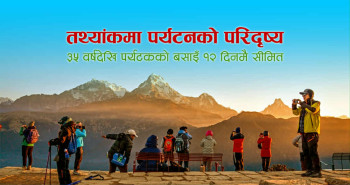 तथ्यांकमा पर्यटनको परिदृष्यः ३५ वर्षदेखि पर्यटकको बसाइँ १२ दिनमै सिमित