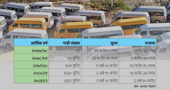 विद्युतीय कमर्सियल गाडी बजारमा तीव्र प्रतिस्पर्धाः अवसर र चुनौती दुवै