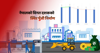 घट्दो स्थिर पुँजी निर्माण अर्थतन्त्रका लागि खतराको संकेत