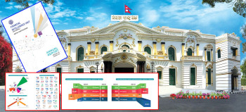 एक वर्षमै ३० प्रतिशत बढ्यो शंकास्पद कारोबार, घरजग्गा र क्यासिनाे थप निगरानीमा