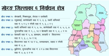 मोरङमा सवा ८ अर्ब बजेटः चालूभन्दा आधा अर्बले घट्यो, कुन स्थानीयलाई कति?