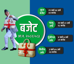 आगामी आर्थिक वर्षको बजेट १९ खर्ब ६४ अर्ब ११ कराेड