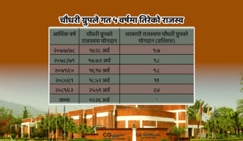 चौधरी ग्रुपले तिर्याे साढे २५ अर्ब कर, कुल राजश्वमा २ प्रतिशत बढी योगदान