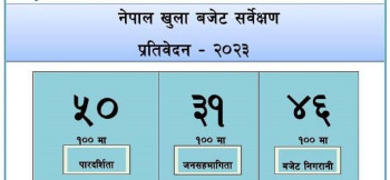 बजेट पारदर्शितामा ५८औं स्थानमा रहेकाे नेपालले विश्वव्यापी खुला बजेट सर्वेक्षणमा पायाे मध्यम स्कोर