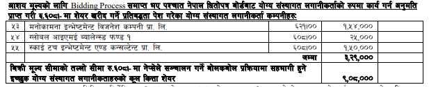 4-bidding-process-1752560803.png