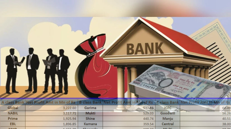 पाँच महिनामै बैंकहरूको खुद नाफा साढे २८ अर्ब बढी, ग्लोबल र गरिमा पहिलो