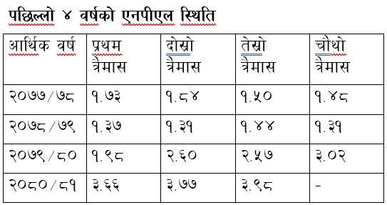 bank-data-1718009970.JPG