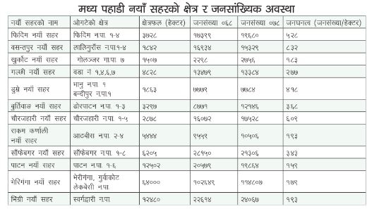 city-madhya-1712643595.JPG