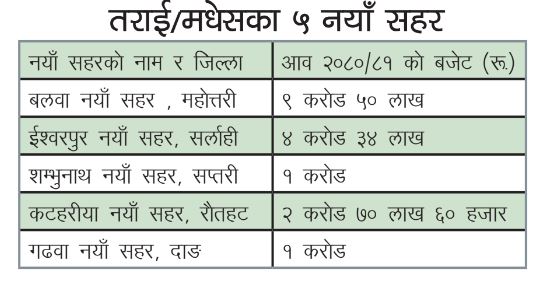 city-tarai-1712643724.JPG
