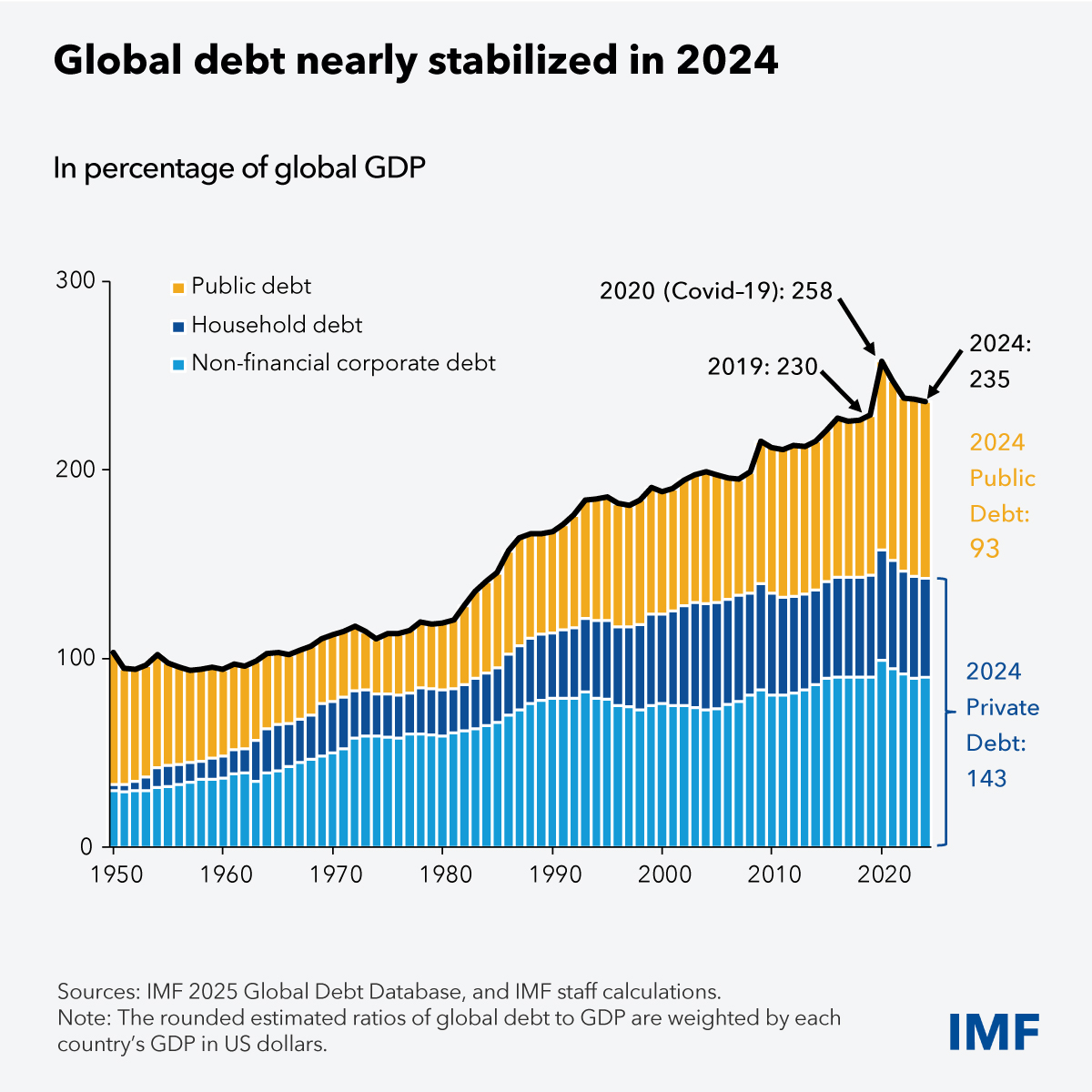 fad-global-debt-database-blog-chart-gray-1768548490.jpg