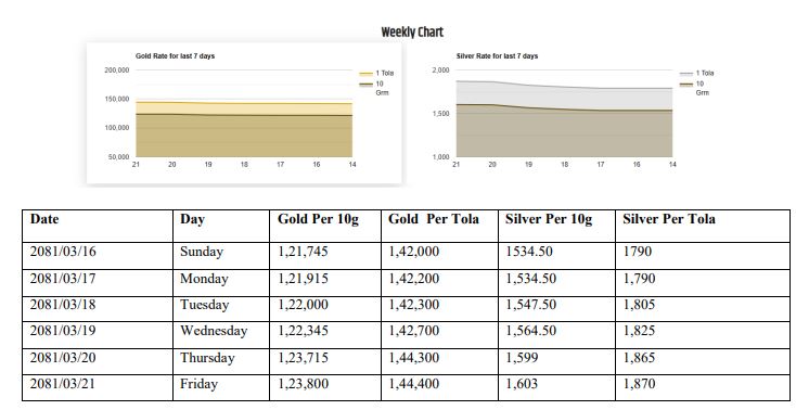 gold-1720245088.JPG