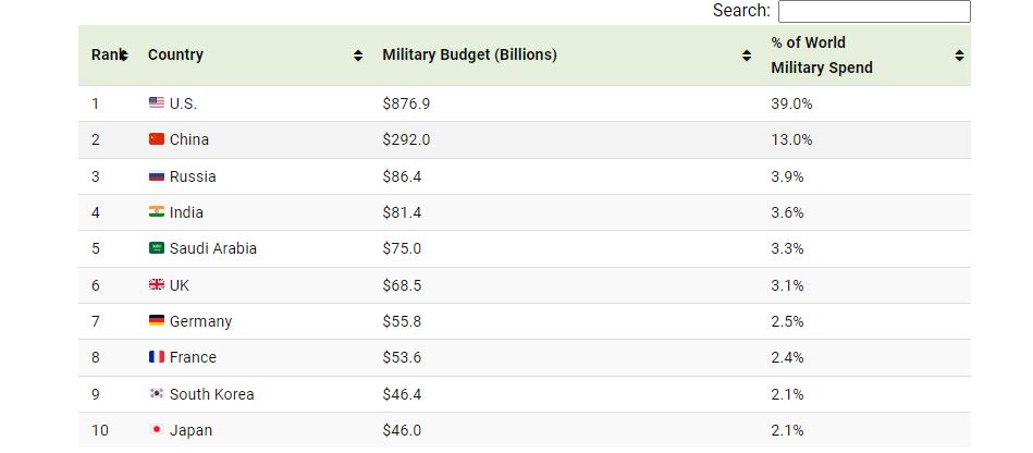 miltery_budget1693098740.JPG