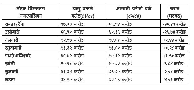 nagarpalika-1781003160.JPG