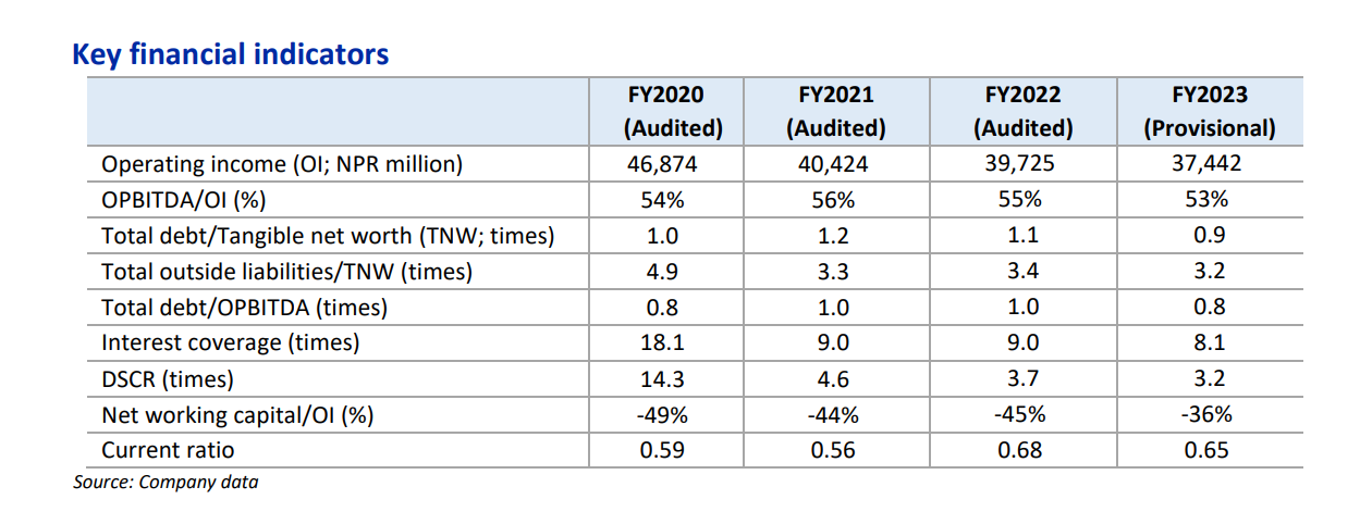 ncell_financial-1697001399.PNG