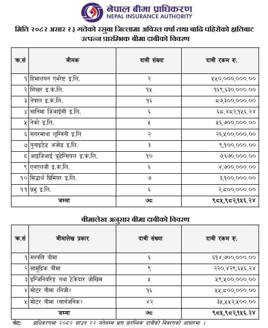 rasuwabadhi-1754703728.png