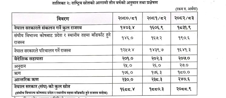 revenue1677317665.JPG