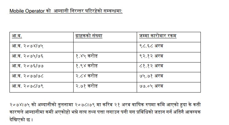 telecom_income-1696988416.jpg