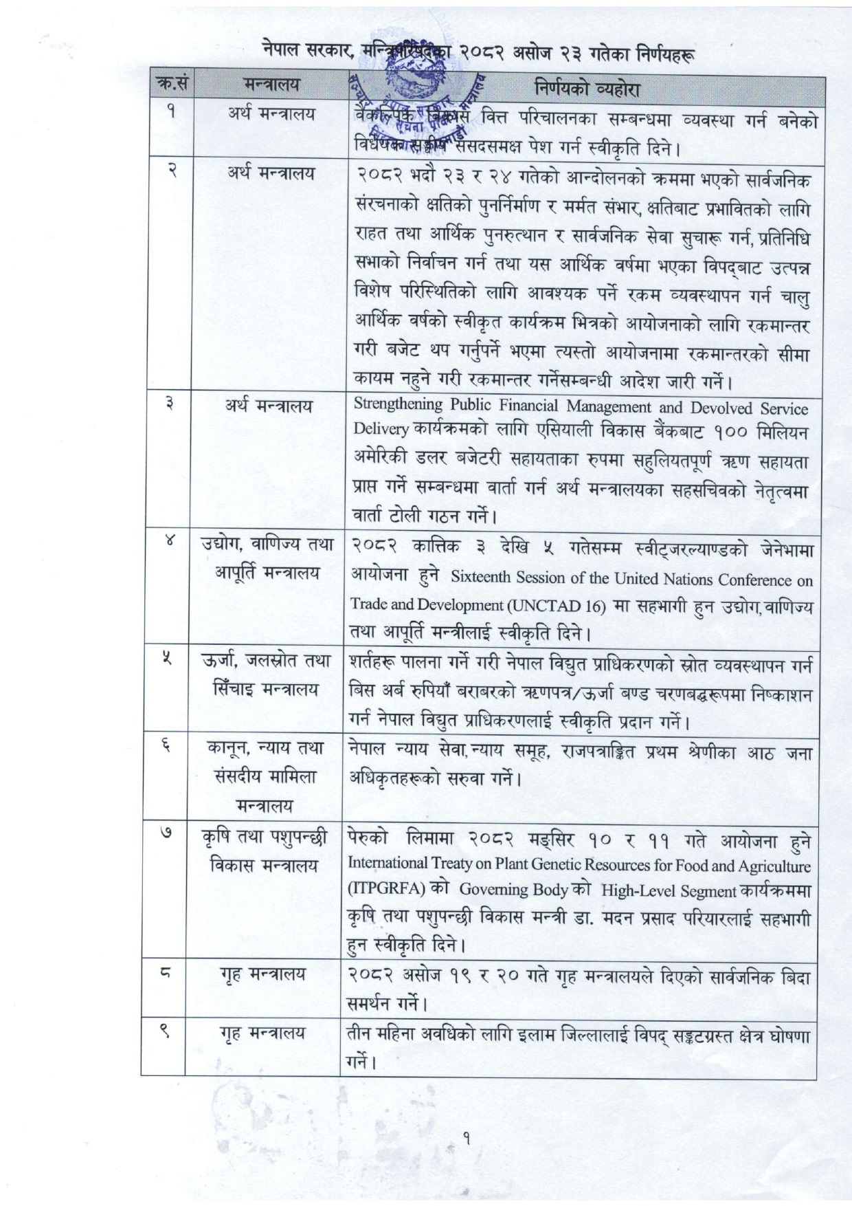 मन्त्रिपरिषदको-निर्णय-6-24_2b7scrj_page-0001-1760091343.jpg